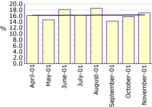 Image: Bar chart showing race crime JD rate