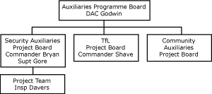 Image: Folow chart