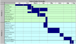 Thumbnail of timescale table
