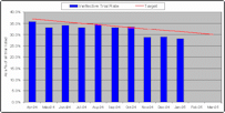 Thumbnail: Ineffective trial rate (MC)