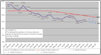 Thumbnail: Ineffective Crown Court trials in the London area April 03-March 05