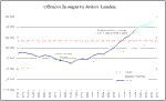 Thumbnail of chart showing offences brought to justice