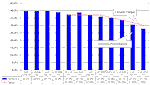 Thumbnail of chart showing ineffective trials in magistrates court