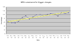Thumbnail of chart showing MPS compliance for trigger charges