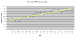Thumbnail of chart showing volume of MPS drug tests