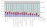 Thumbnail of bar chart
