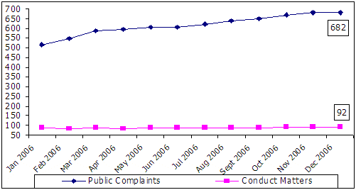 Line graph