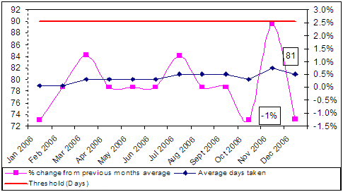 Line graph