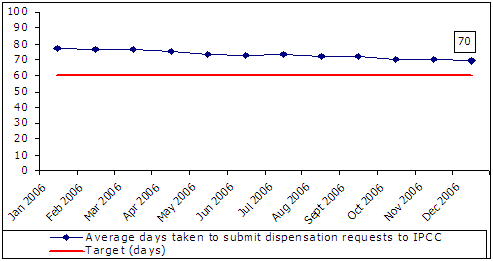 Line graph