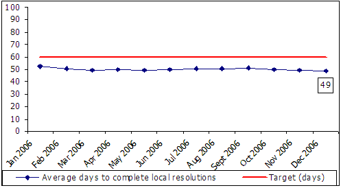 Line graph