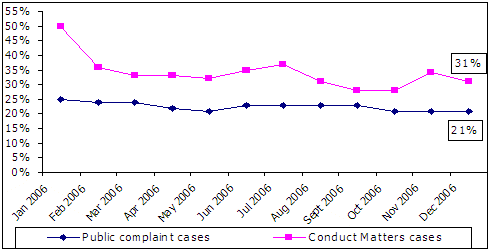 Line graph
