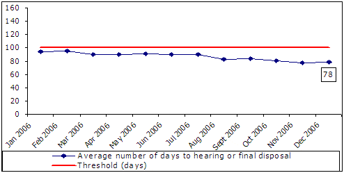 Line graph