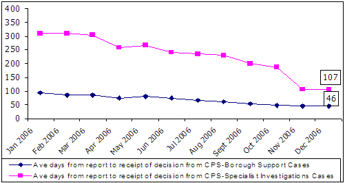 Line graph