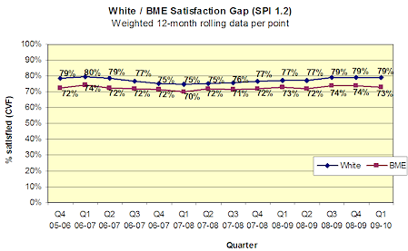 Figure 2: graph