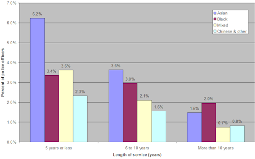 Bar chart