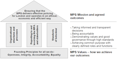 Diagram showing the corporate governance model