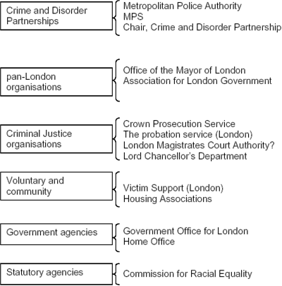 Diagram showing membership of the Policy and Strategy sub committee