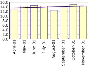 Image: Bar chart showing domestic violence JD rate