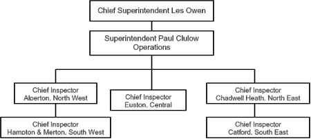 Chart showing structure of the traffic OCU