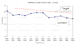 Thumbnail of chart showing ineffective trials in Crown Court