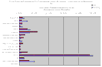 Thumbnail of chart showing total tests by ethnicity
