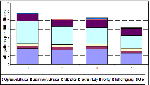 Stacked bar chart