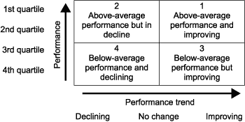 Figure: Boston Box type matrix