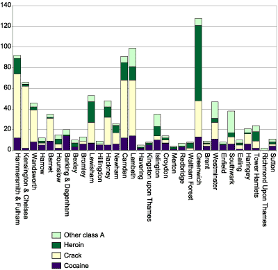 Chart - Numbers of JDs for supply and PWI class A drugs, Apr-Aug 2001
