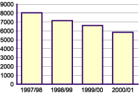 Chart - Public complaint allegations in the MPS
